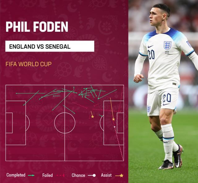 开云体育-单场两助比肩贝克汉姆 如此福登有何理由不重用？